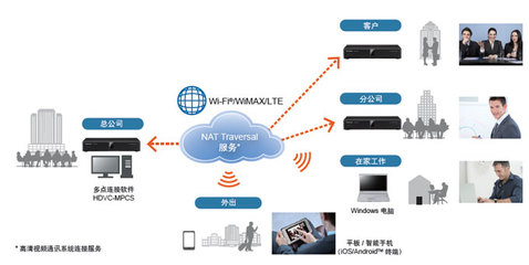 KX-VC1600CH 電腦動畫設(shè)計的新銳伙伴